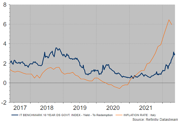 I BTP E L’INFLAZIONE